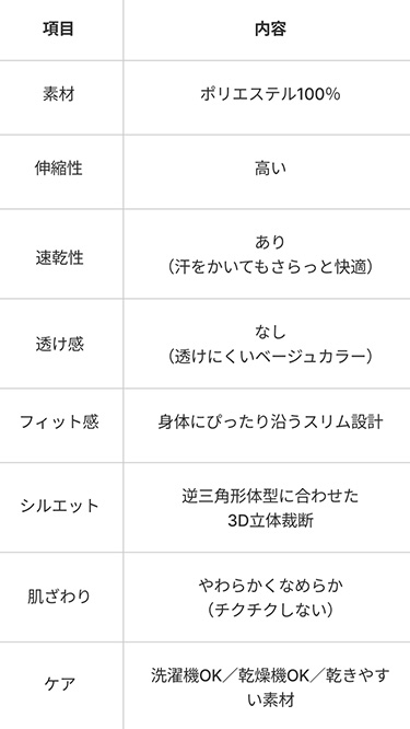 インナースペック表