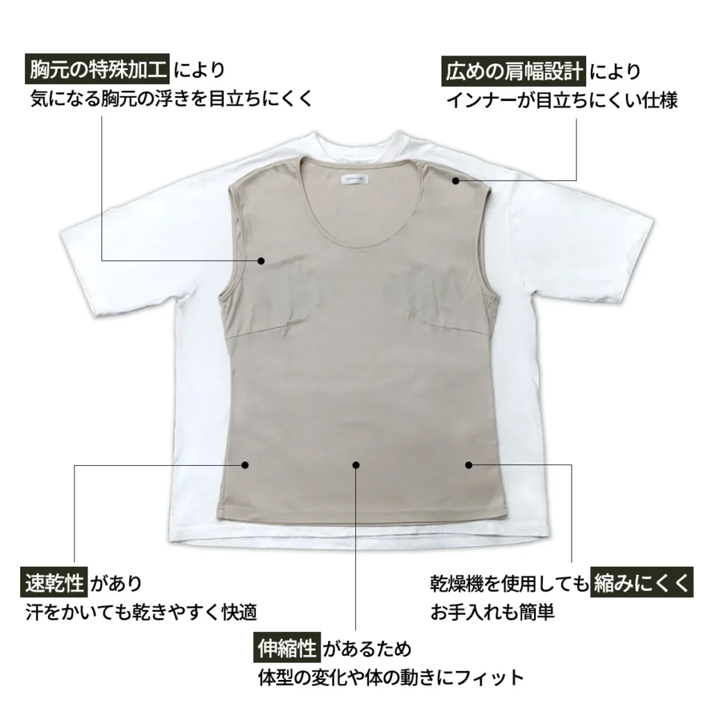 CAPTAIN COREニップルゼロの胸元特殊加工や肩幅設計などの特徴